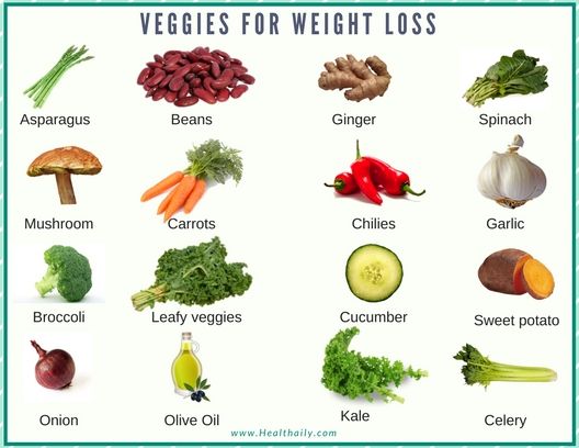 What Foods Burn Weight Fast?